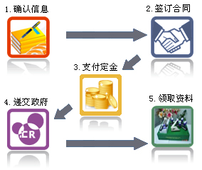 香港注册公司流程