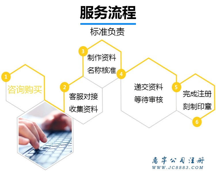 骏诚商务香港公司注册流程